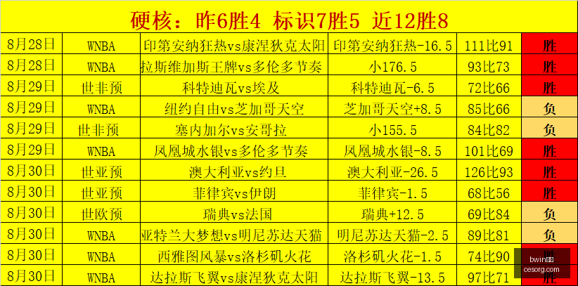 小莫足球,亚冠赛场上,不容错过的,bwin必赢,bwin体育,必赢平台,bwin娱乐,体育竞猜
