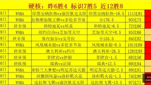 小莫足球：亚冠赛场上不容错过的顶尖球星